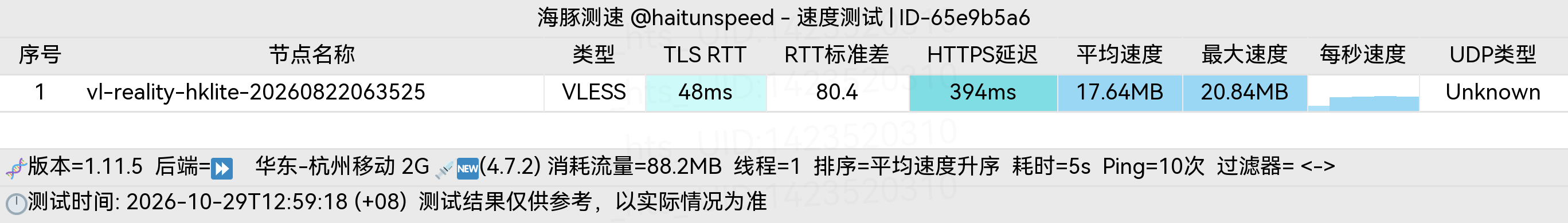 🐬海豚测速|机场评测|后端招募 配图