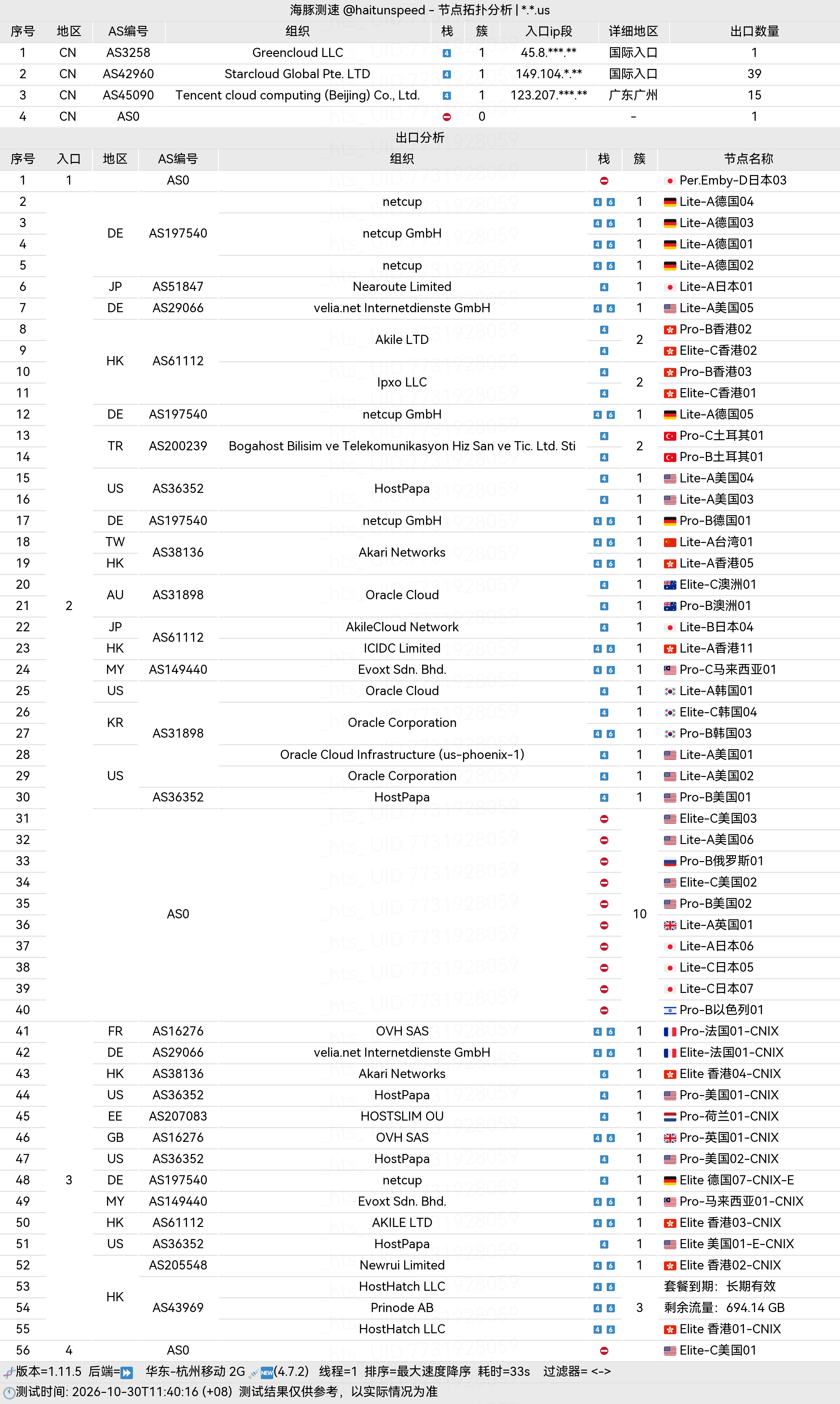 🐬海豚测速|机场评测|后端招募 配图