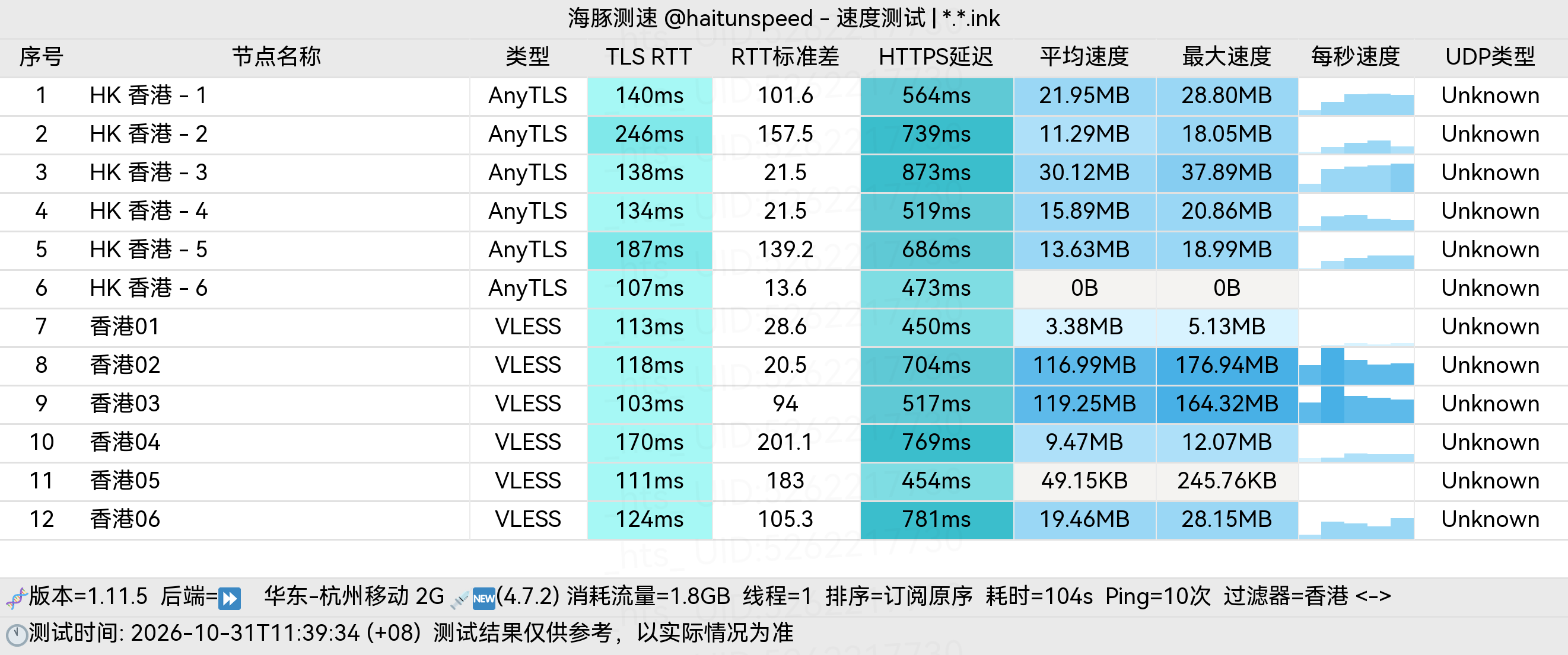 🐬海豚测速|机场评测|后端招募 配图