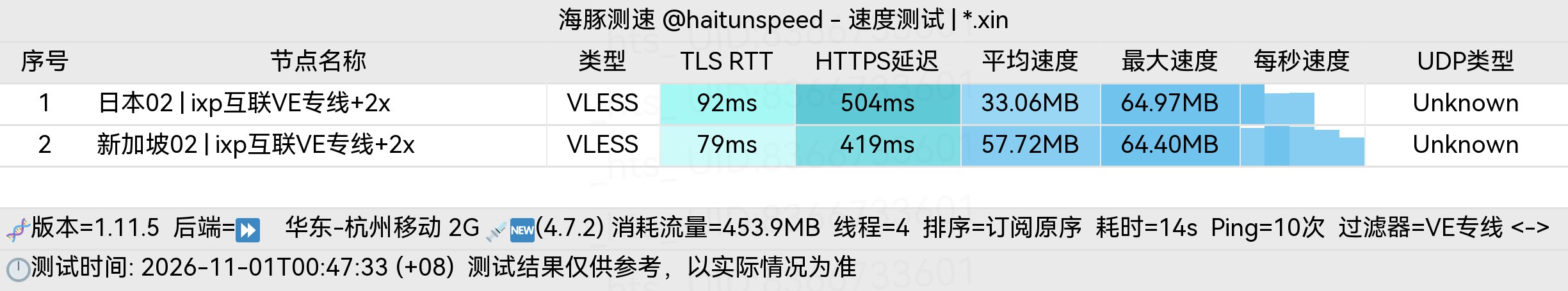 🐬海豚测速|机场评测|后端招募 配图
