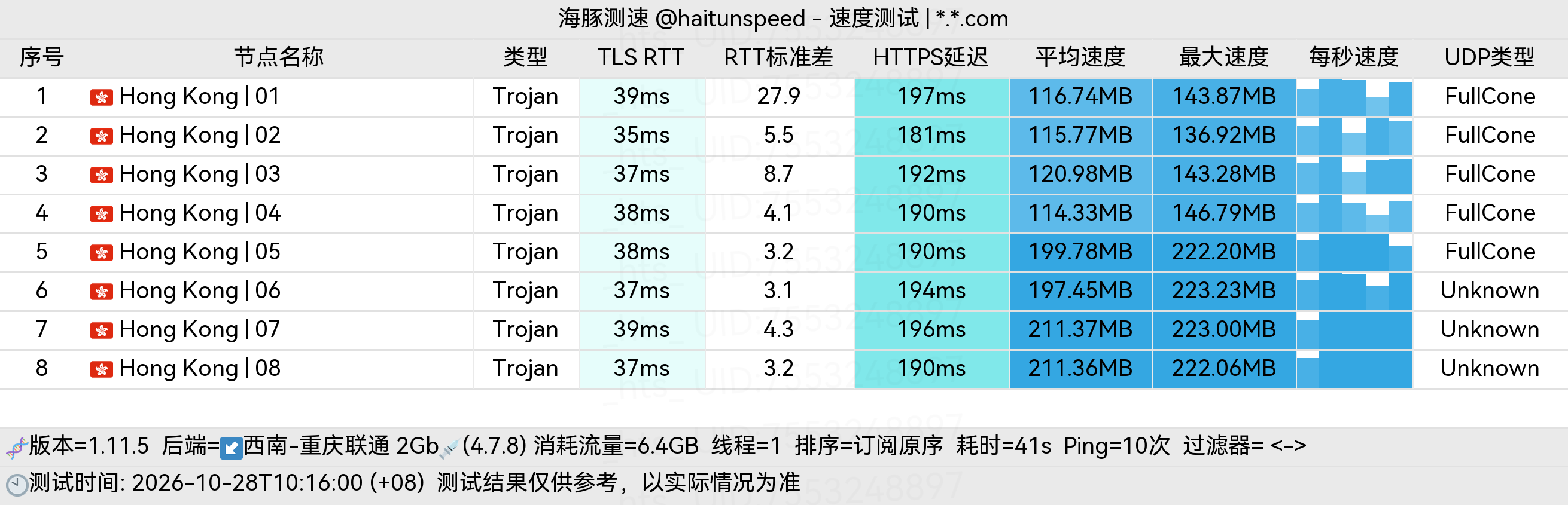 🐬海豚测速|机场评测|后端招募 配图