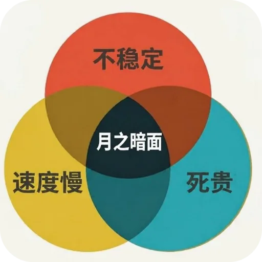 不正经机场推荐✈️~😅 配图