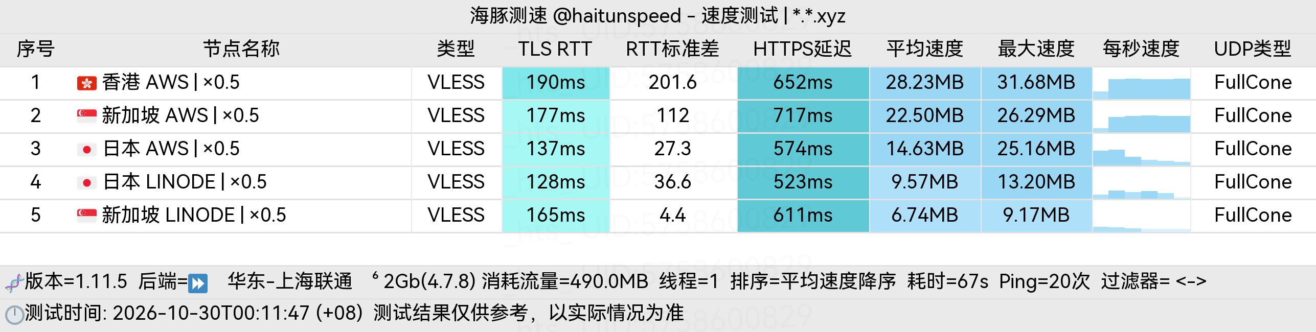🐬海豚测速|机场评测|后端招募 配图