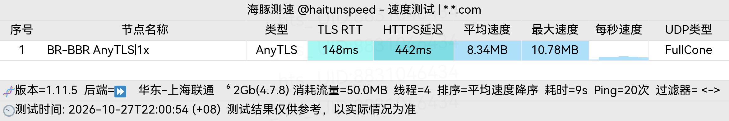 🐬海豚测速|机场评测|后端招募 配图
