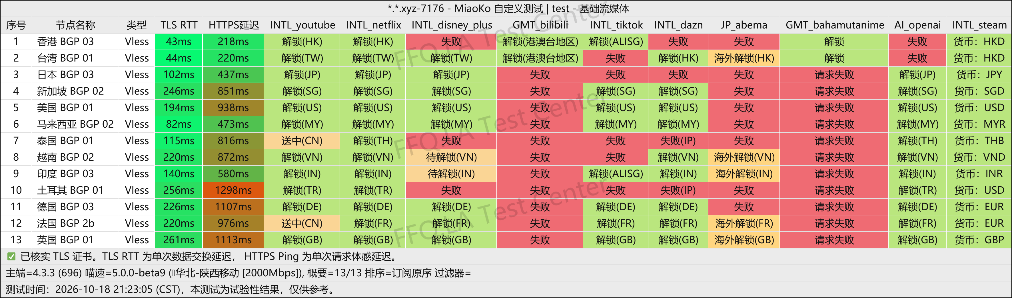翻翻墙 | 机场评测 配图