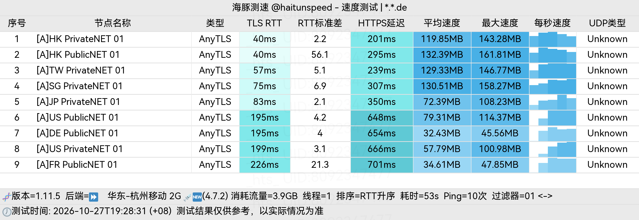🐬海豚测速|机场评测|后端招募 配图