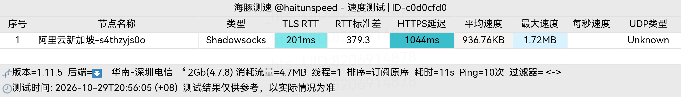 🐬海豚测速|机场评测|后端招募 配图