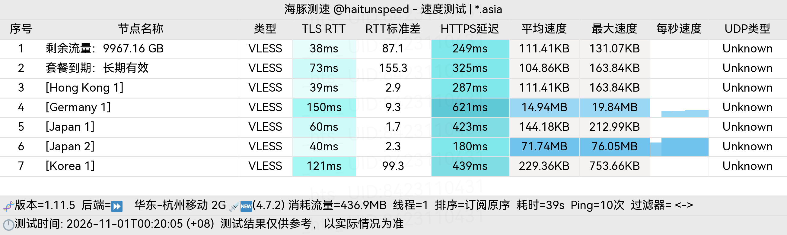 🐬海豚测速|机场评测|后端招募 配图