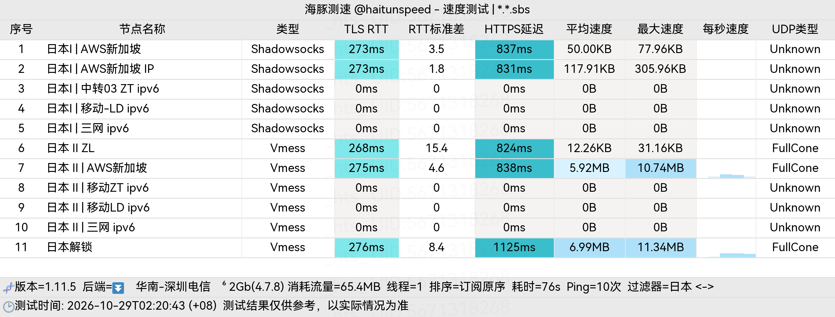 🐬海豚测速|机场评测|后端招募 配图