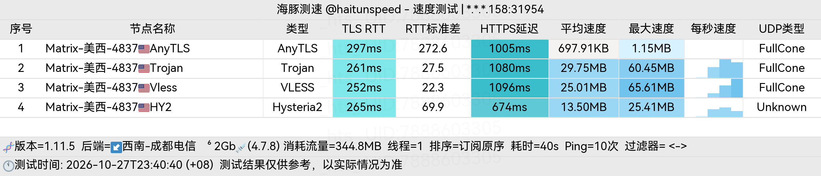 🐬海豚测速|机场评测|后端招募 配图