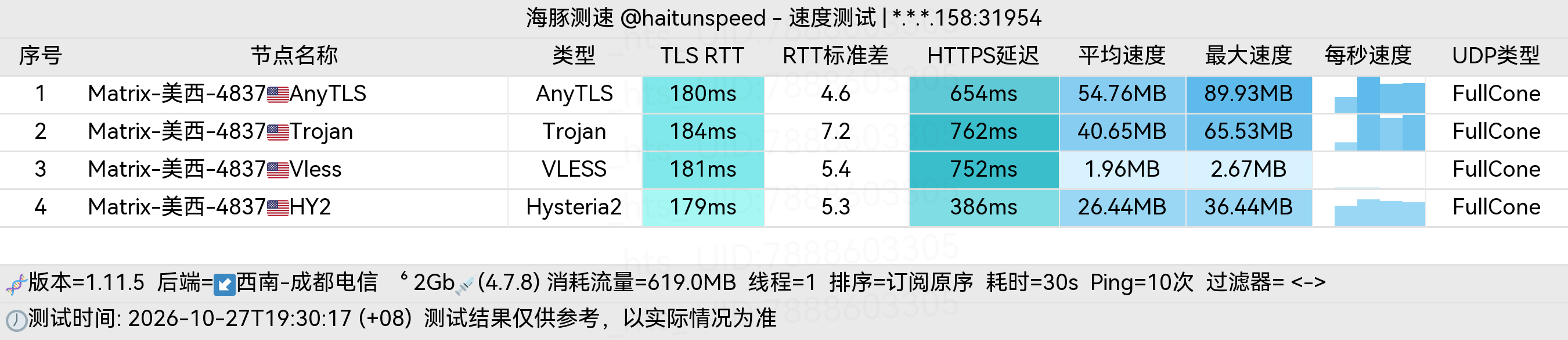 🐬海豚测速|机场评测|后端招募 配图