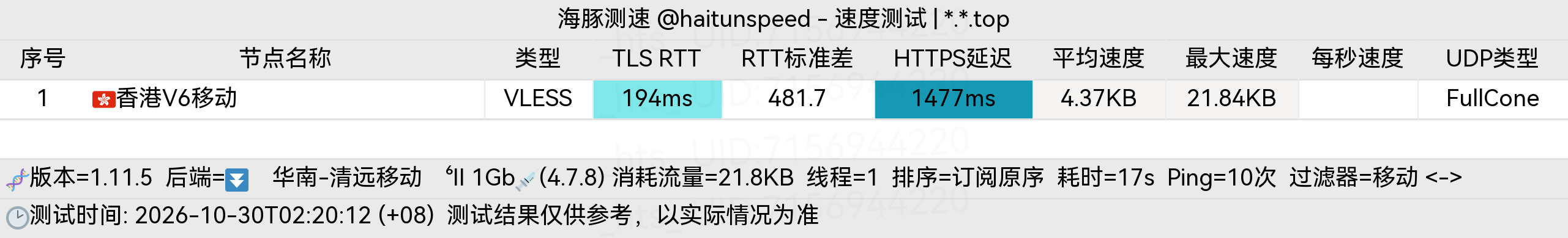 🐬海豚测速|机场评测|后端招募 配图