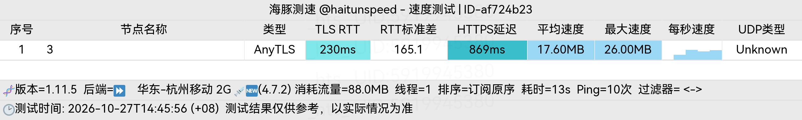 🐬海豚测速|机场评测|后端招募 配图
