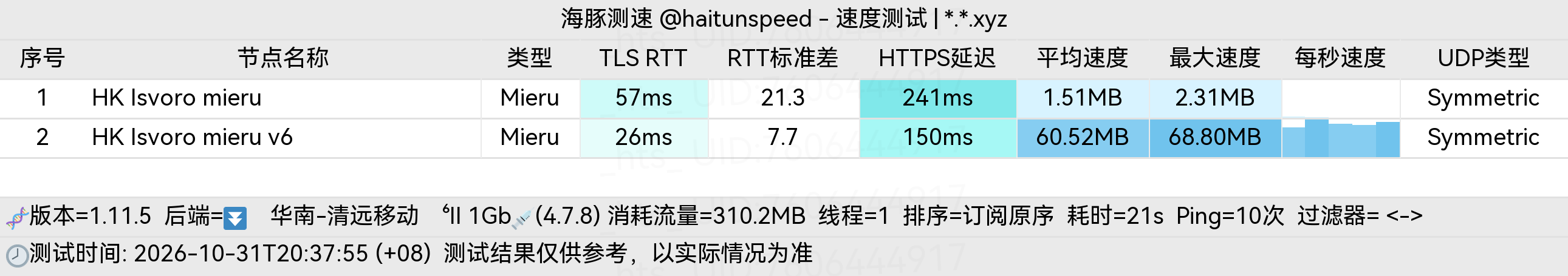 🐬海豚测速|机场评测|后端招募 配图