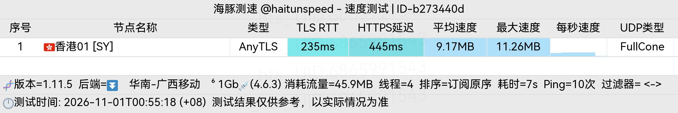 🐬海豚测速|机场评测|后端招募 配图
