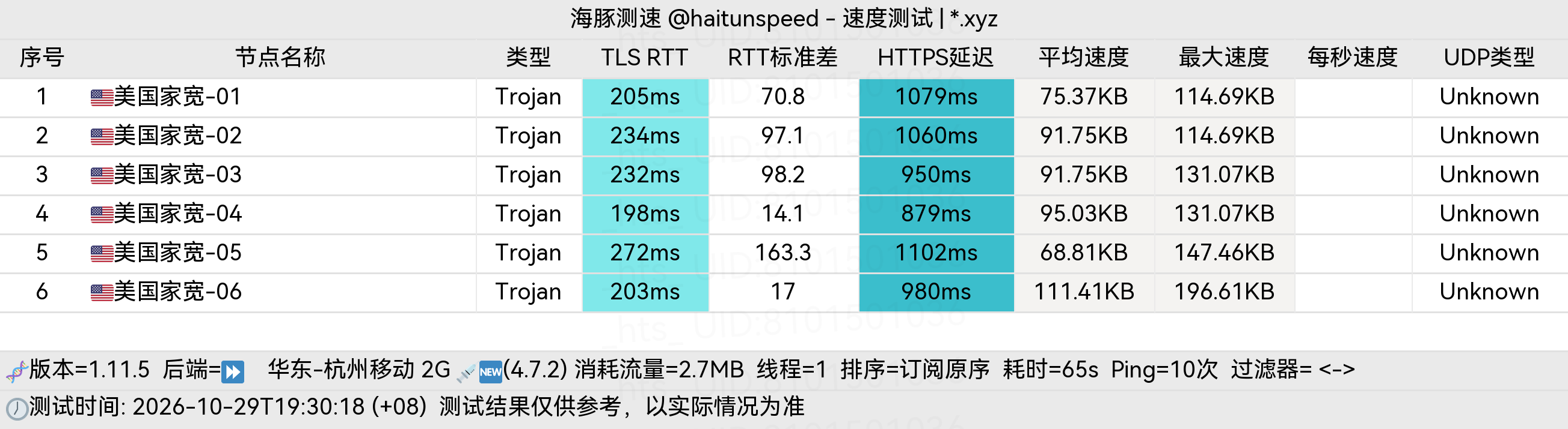 🐬海豚测速|机场评测|后端招募 配图