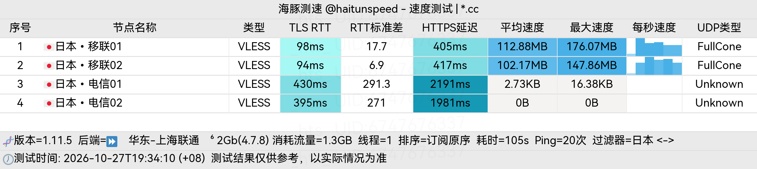 🐬海豚测速|机场评测|后端招募 配图