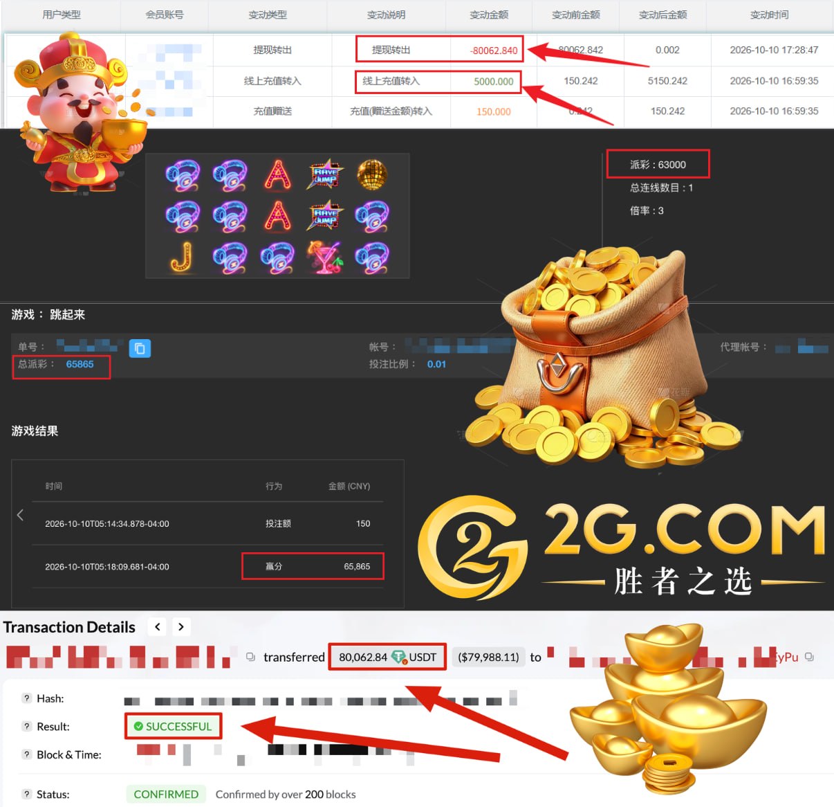 2G官方频道 配图