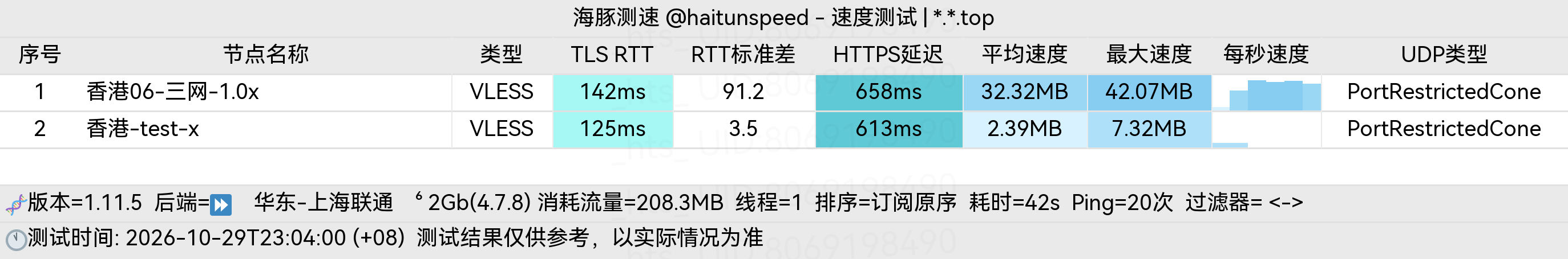 🐬海豚测速|机场评测|后端招募 配图