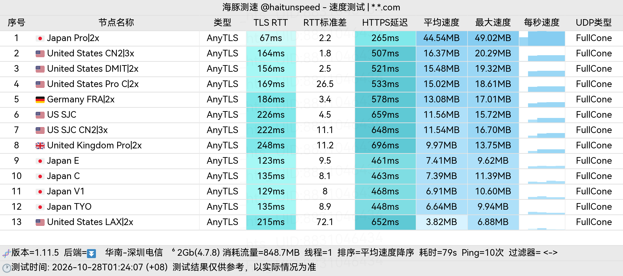 🐬海豚测速|机场评测|后端招募 配图