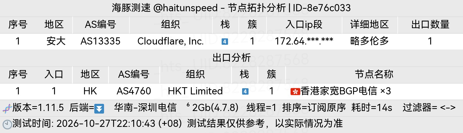 🐬海豚测速|机场评测|后端招募 配图