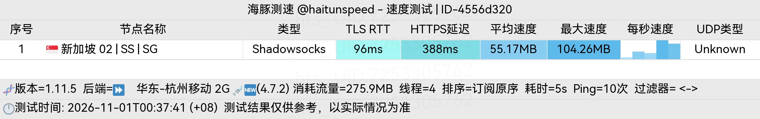 🐬海豚测速|机场评测|后端招募 配图