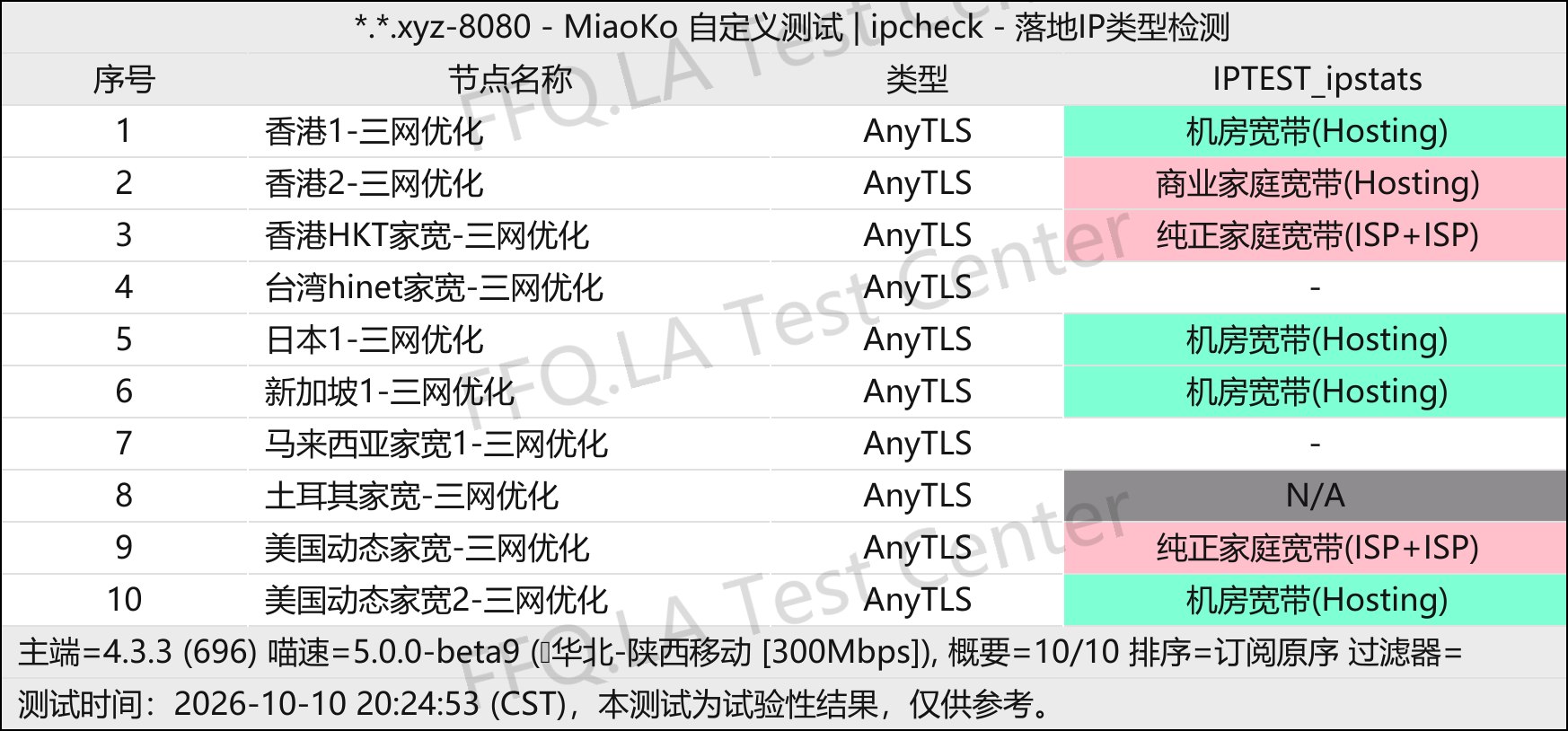 翻翻墙 | 机场评测 配图