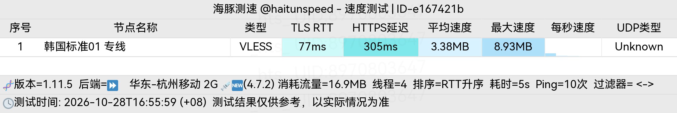 🐬海豚测速|机场评测|后端招募 配图