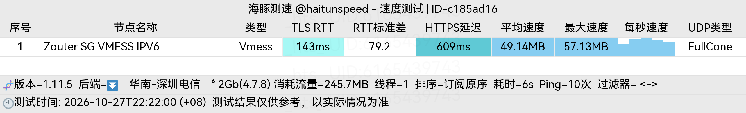 🐬海豚测速|机场评测|后端招募 配图