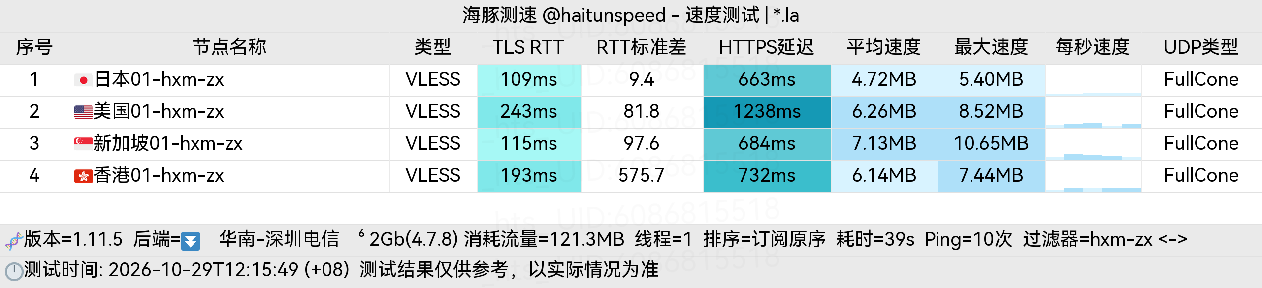 🐬海豚测速|机场评测|后端招募 配图