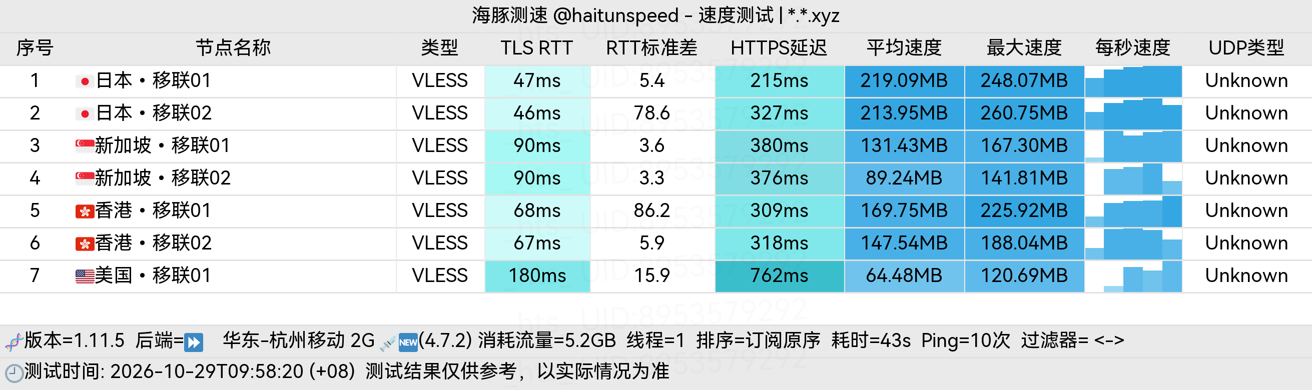 🐬海豚测速|机场评测|后端招募 配图