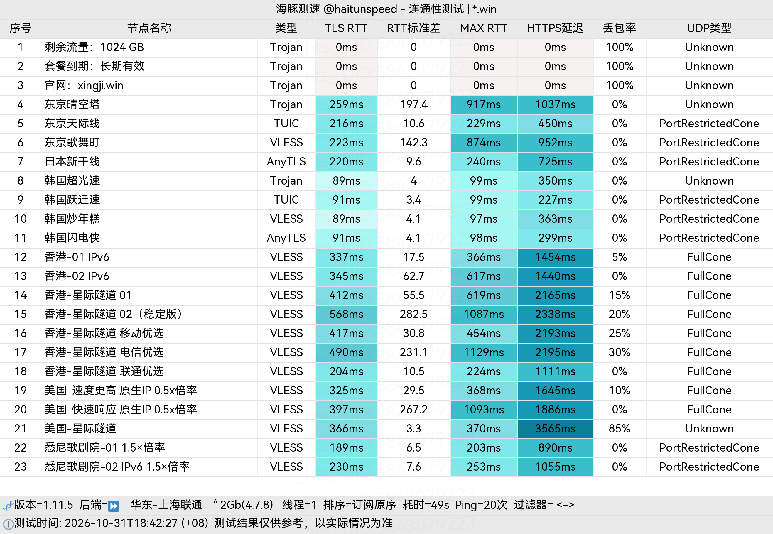 🐬海豚测速|机场评测|后端招募 配图
