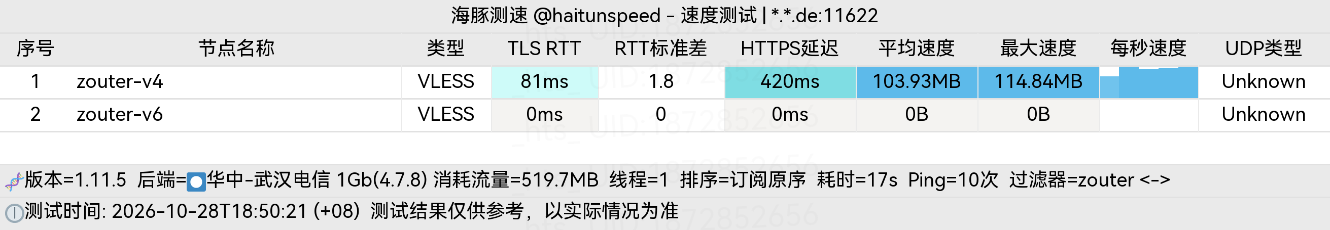 🐬海豚测速|机场评测|后端招募 配图
