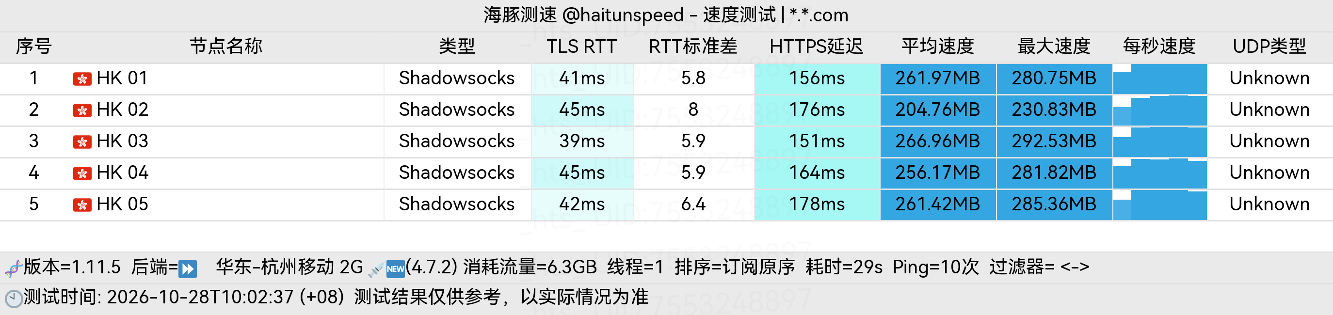 🐬海豚测速|机场评测|后端招募 配图