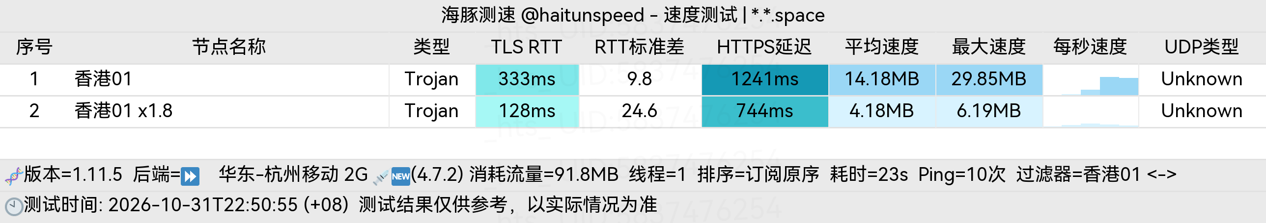 🐬海豚测速|机场评测|后端招募 配图
