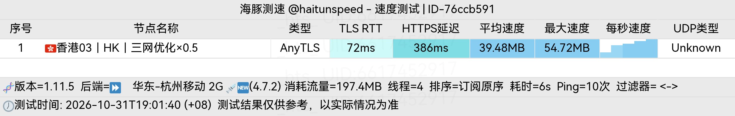 🐬海豚测速|机场评测|后端招募 配图