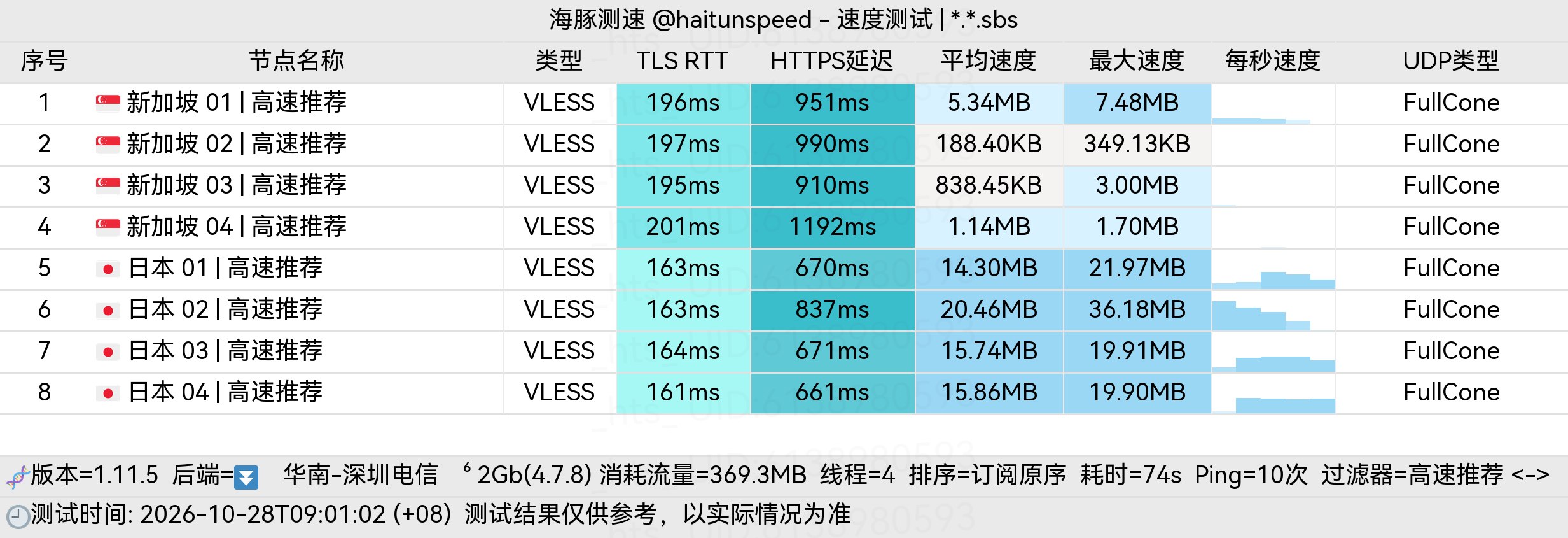 🐬海豚测速|机场评测|后端招募 配图