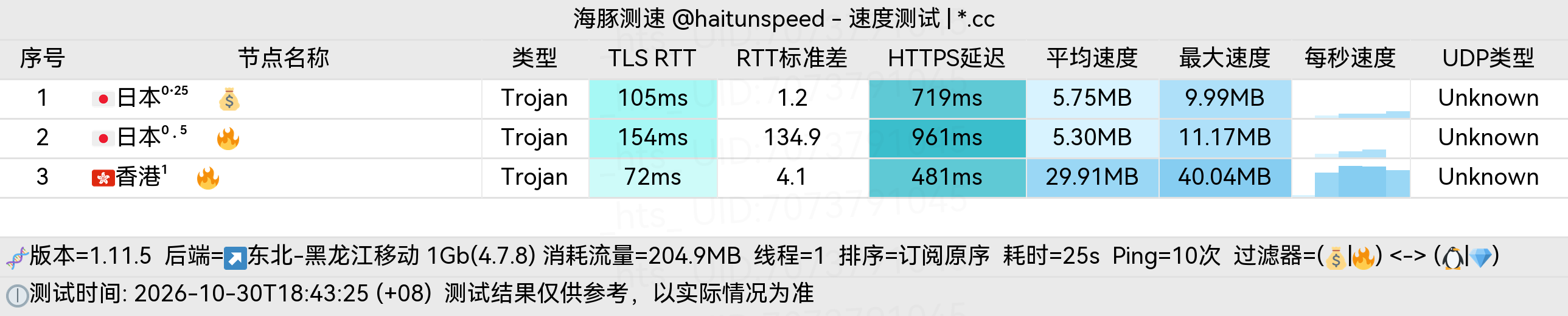 🐬海豚测速|机场评测|后端招募 配图
