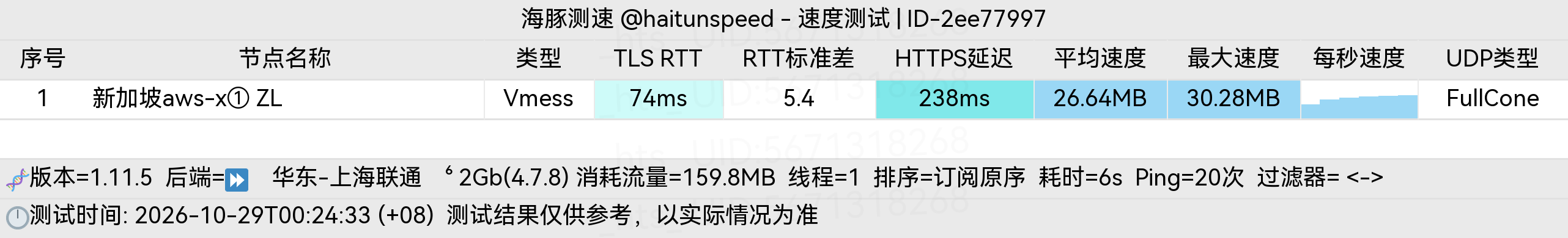 🐬海豚测速|机场评测|后端招募 配图