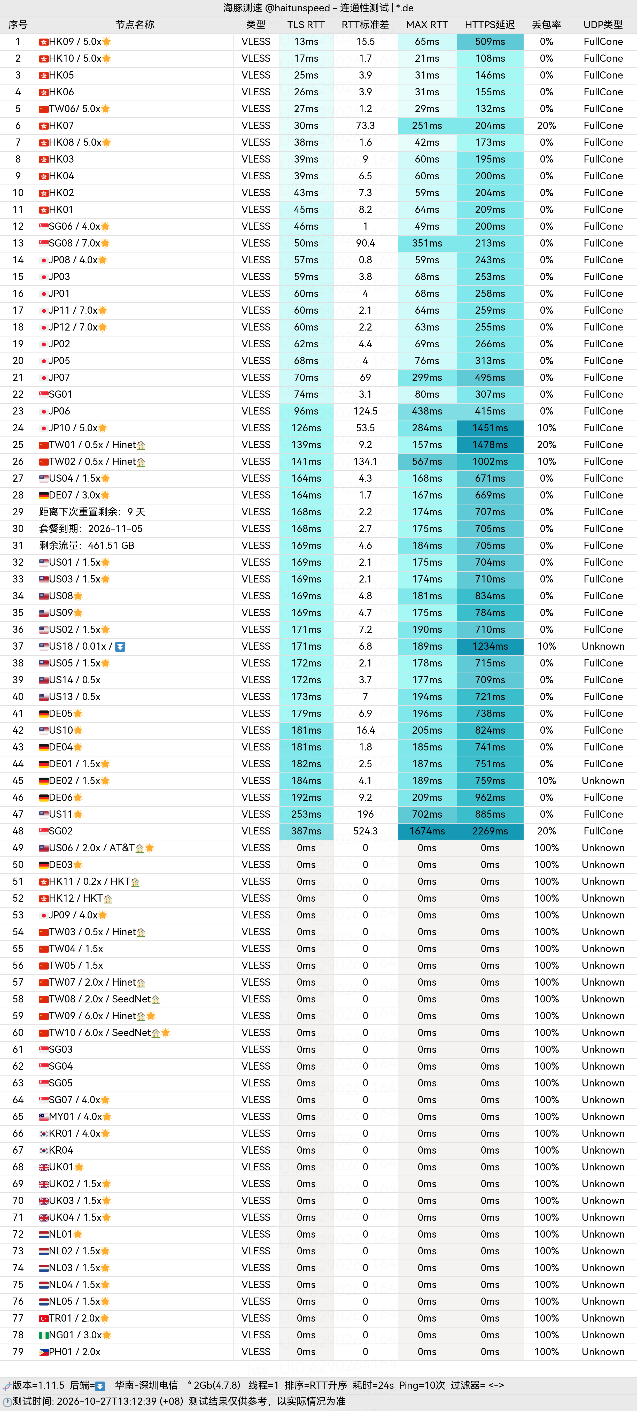 🐬海豚测速|机场评测|后端招募 配图