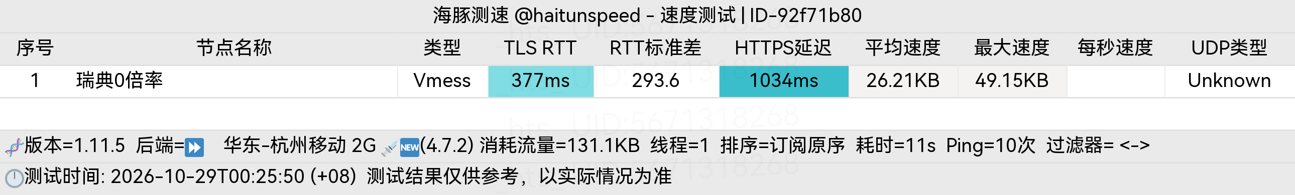 🐬海豚测速|机场评测|后端招募 配图