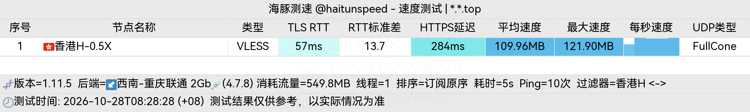 🐬海豚测速|机场评测|后端招募 配图