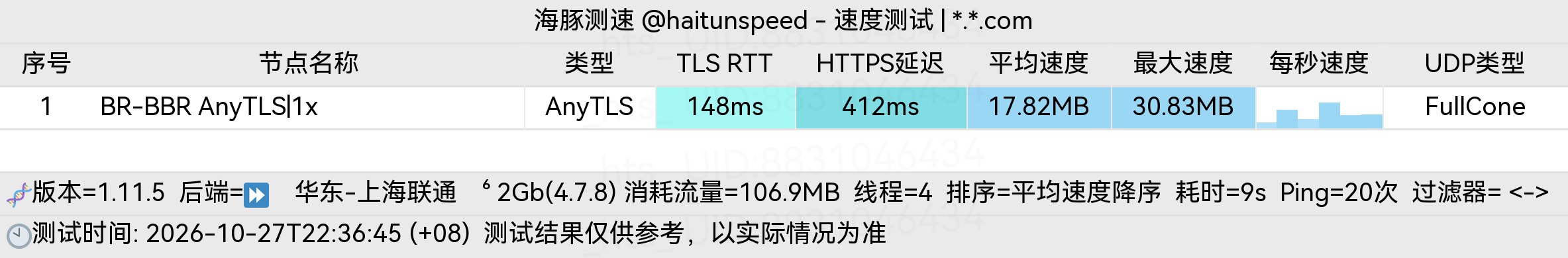 🐬海豚测速|机场评测|后端招募 配图