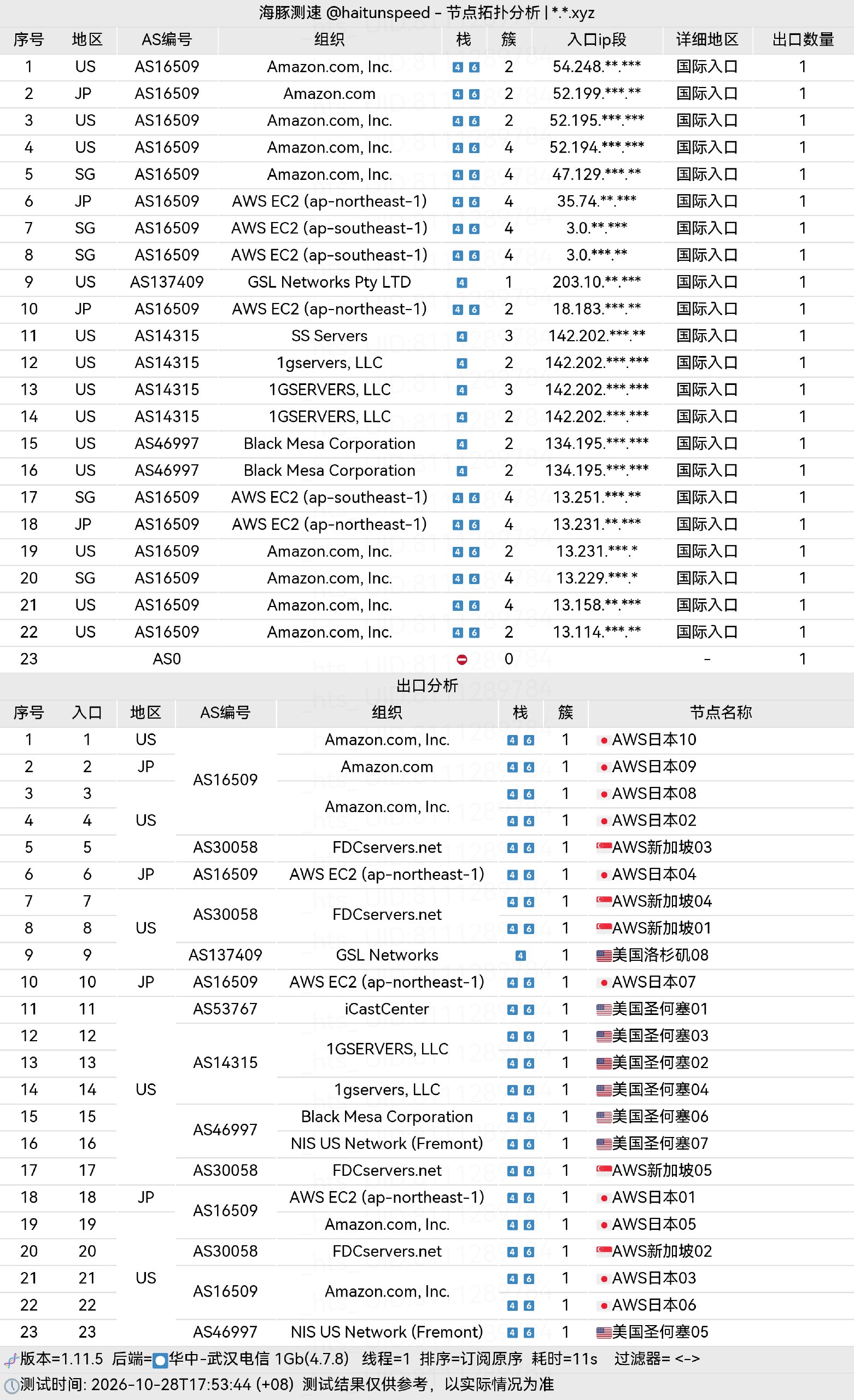 🐬海豚测速|机场评测|后端招募 配图