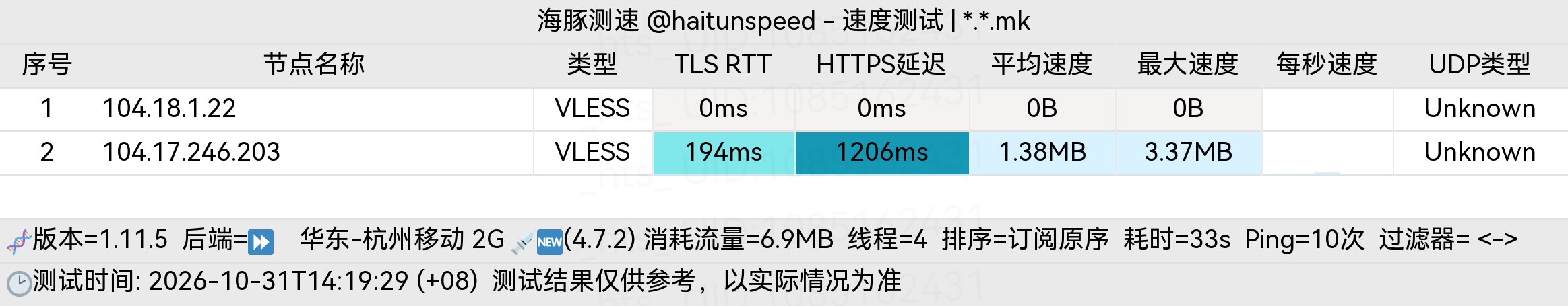 🐬海豚测速|机场评测|后端招募 配图