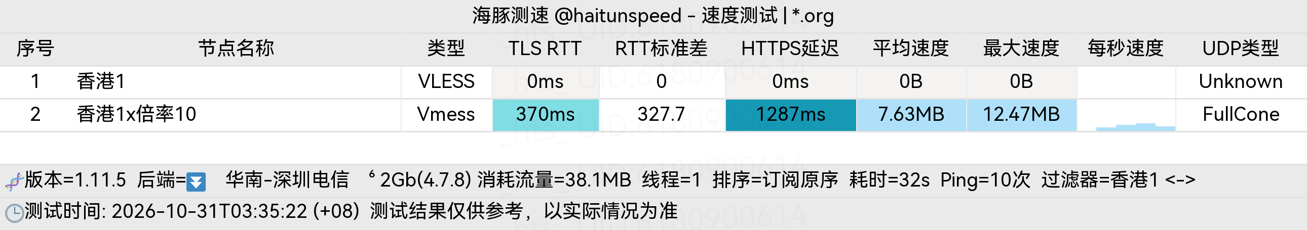 🐬海豚测速|机场评测|后端招募 配图
