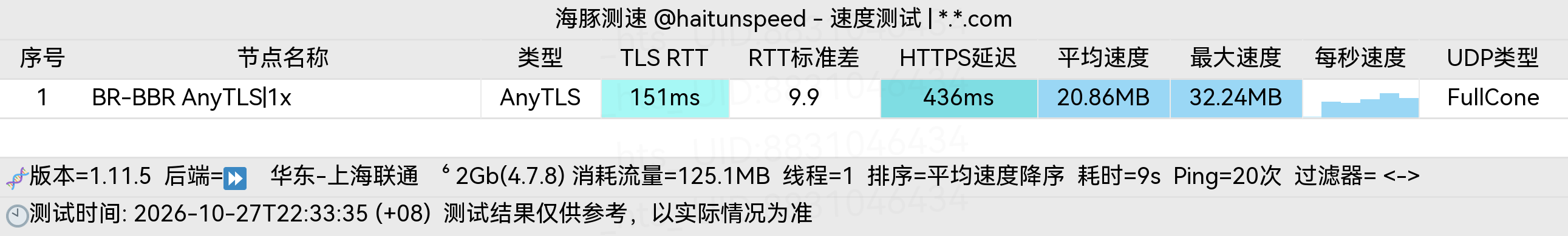 🐬海豚测速|机场评测|后端招募 配图