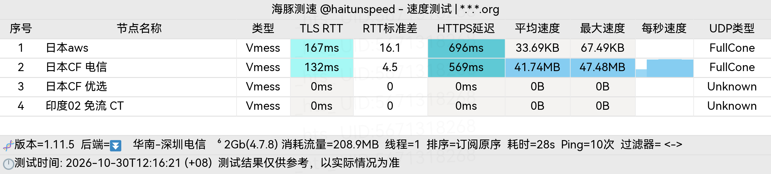 🐬海豚测速|机场评测|后端招募 配图