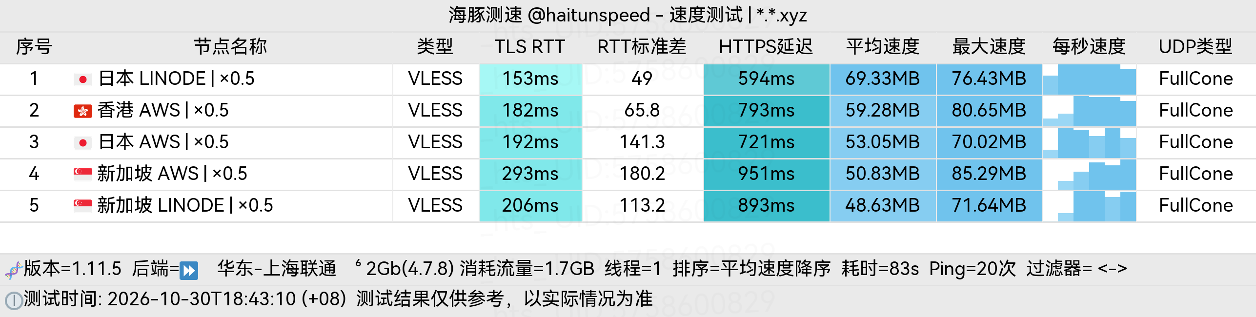 🐬海豚测速|机场评测|后端招募 配图