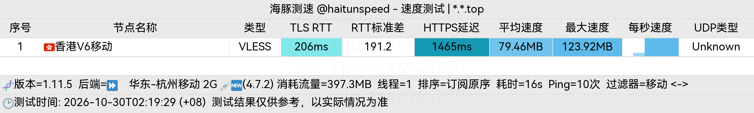 🐬海豚测速|机场评测|后端招募 配图